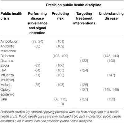 Big Data’s Role in Precision Public Health